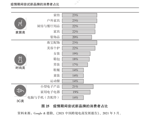 轻精品模式：后疫情时代跨境电商发展方向(跨境电商渗透率)