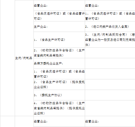 小红书商家要怎么入驻（解答小红书入驻需要哪些资质）