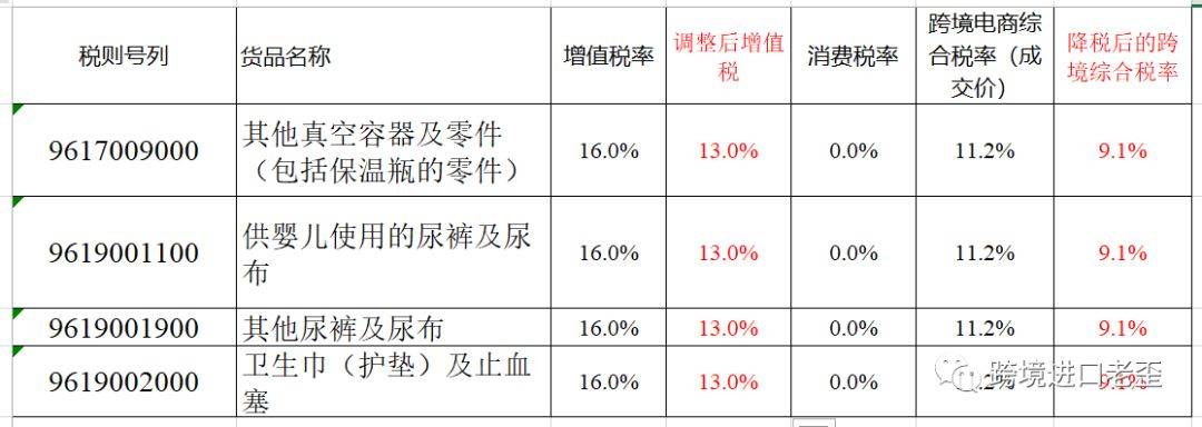 降税啦 跨境综合税也降啦(跨境税计算)