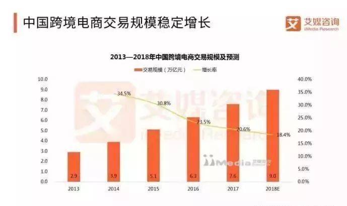 跨境电商面临挑战“云集品TPS”勇做引领者(tps跨境官网)