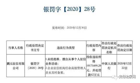 ​拉卡拉拟回购公司股份丨央行开出多张支付反洗钱罚单丨鹏元征信被罚2000万(拉卡拉 跨境支付)