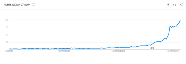 红人不回复你（这样联系红人效率高）