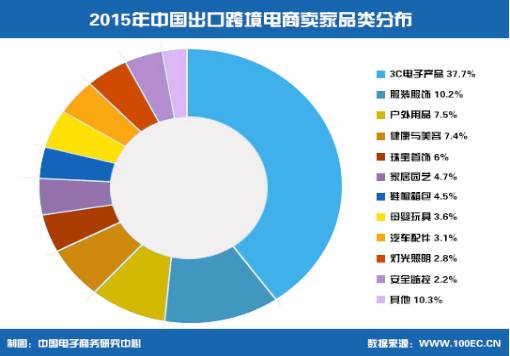 最新|中国出口跨境电子商务发展报告(跨境电商发展报告)