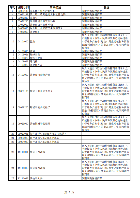 重磅 | 财政部等八部门公告调整跨境电子商务零售进口商品清单(跨境电商产品)