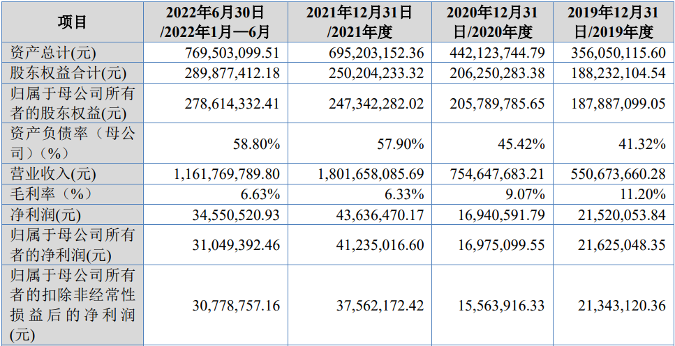 华光源海临近申购，北交所迎来国际物流第一股！(跨境物流股)