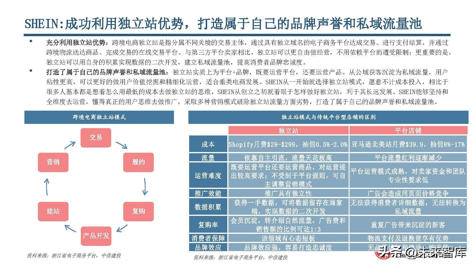 出口电商行业研究：电商跨境出海，巨头领航扬帆(跨境电商上市公司)