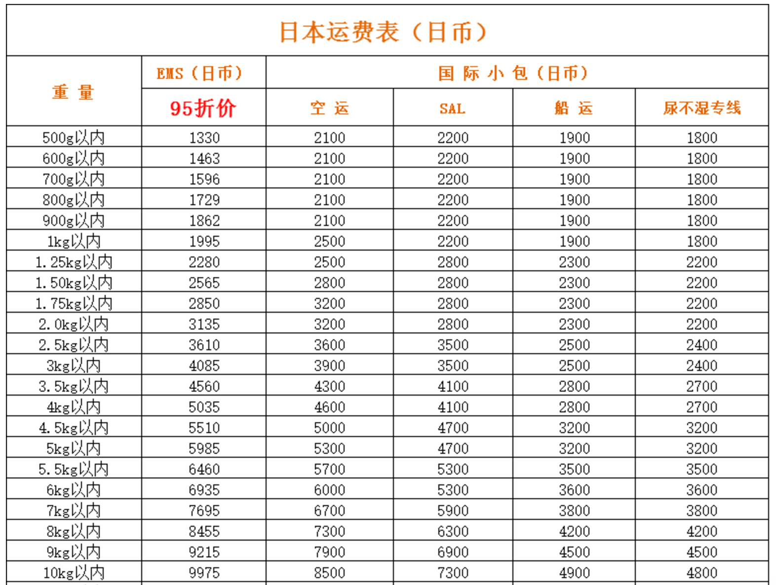 乐一番运费怎么算（分享转运公司大全）