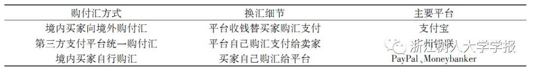 基于汇率风险管理的跨境电商第三方支付2.0模式研究(跨境第三方支付的风险)