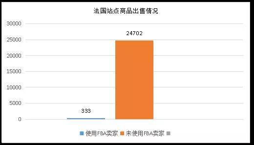 亚马逊法国站点怎么样（分享亚马逊法国站前景如何）