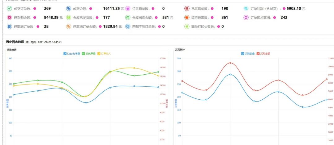 新手开跨境网店2个星期就赚了8000块：这个你不知道的行业，真的很赚钱！(跨境开网店 网上阅读)