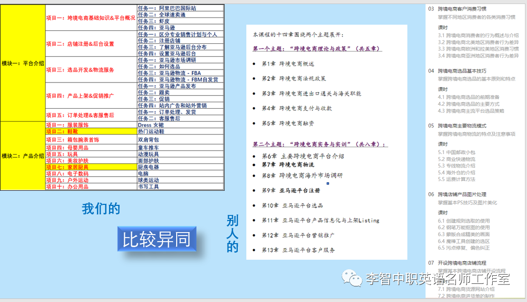 多模态视角下跨境电商课程慕课的建设”主题讲座(帮课跨境电商课程)