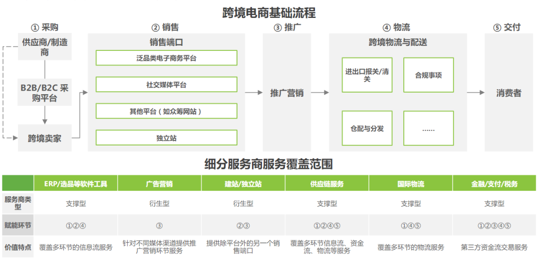 跨境电商涨停潮！机构，未来预计将实现5万亿美元的市场空间(跨境电商好做么近期发布)