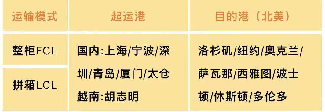 新蛋冲在复工复产第一线，上海洋山率先按下跨境电商出口快进键(上海跨境电商规模解决方案)