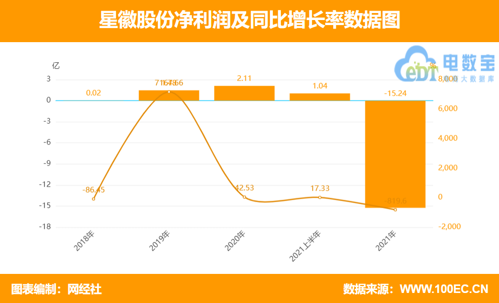 “封号潮”下 年报数据PK哪家强？八家跨境电商上市公司对比揭露(全国十大跨境电商排名)