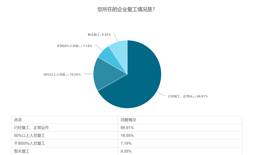 调研报告 | 跨境电商卖家生存现状(跨境电商市场调研)