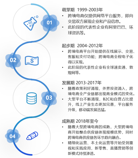 【报告发布】浙江省电子商务促进会发布《2020年中国跨境电商发展报告》(跨境电子商务报告)