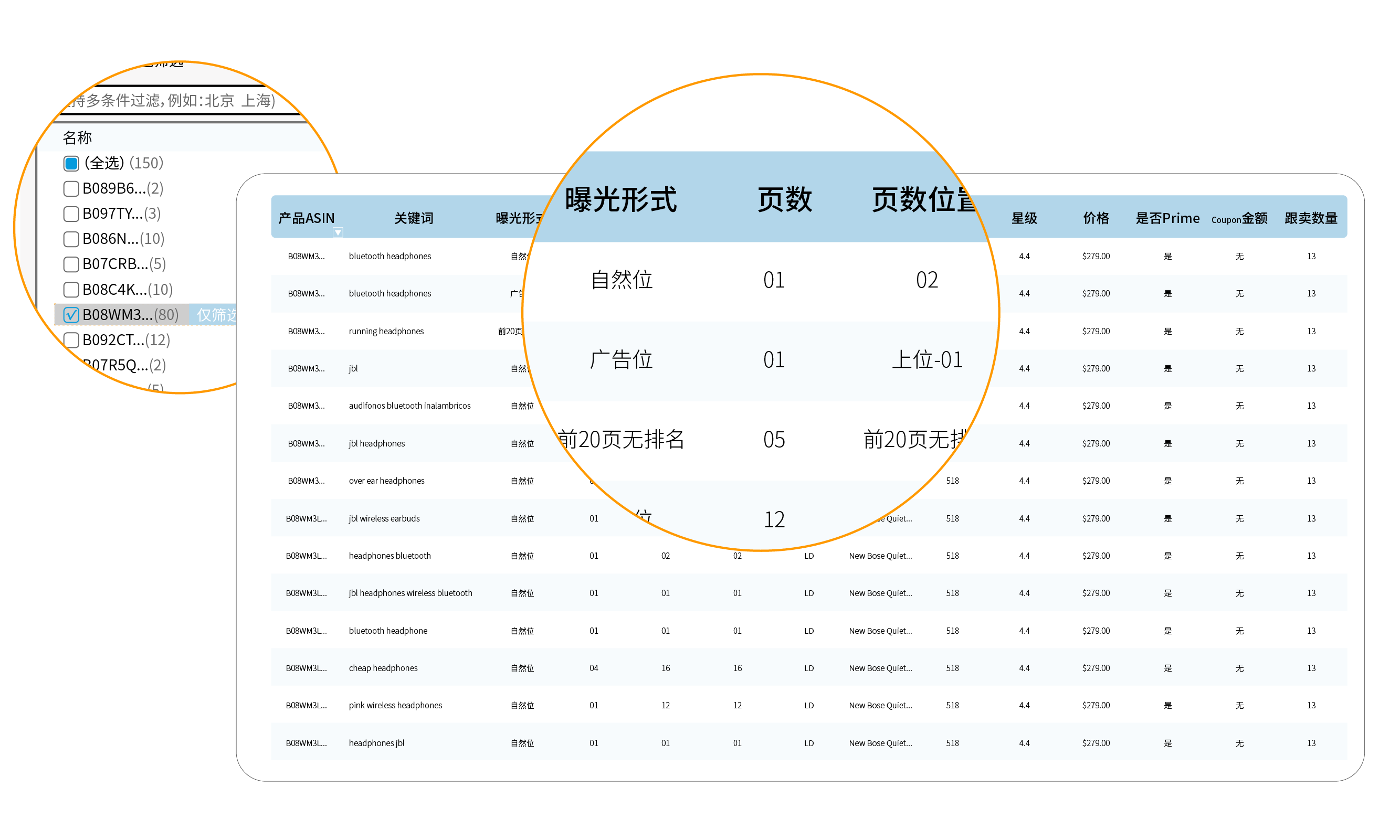 推荐一个亚马逊卖家必备的免费工具（ASIN搜索排名分析器）