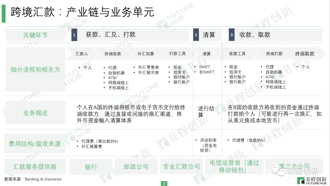 非洲跨境支付调研报告（附非洲支付行业研究报告）(跨境支付手续费)