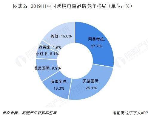 跨境电商平台遇到天花板？市场竞争格局巨变在即(跨境电商的局限性解决方案)