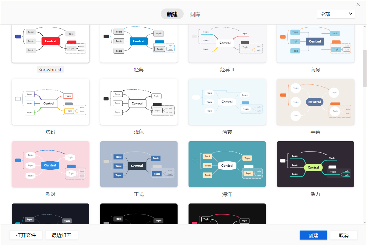 xmind格式用什么打开（解读XMind新手教程）