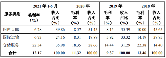 跨境大卖做物流，年入6个亿！(跨境物流的发展趋势)