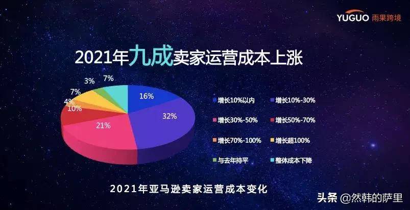 跨境电商还有市场吗？(跨境电商物流成本占比)