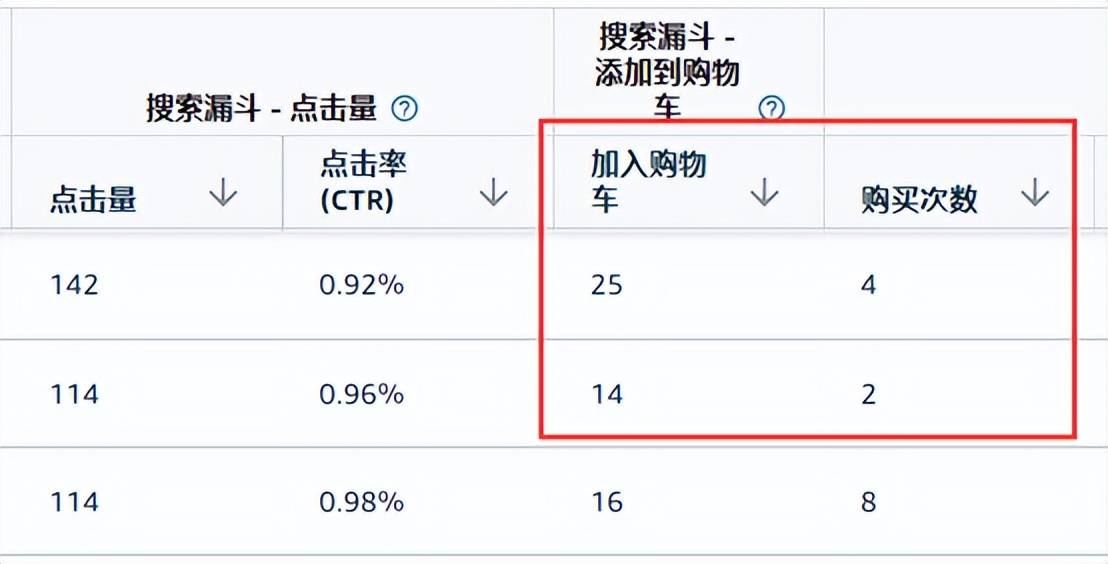 自动购物车的市场竞争分析（亚马逊放出50+数据指标）