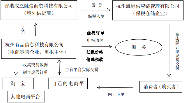 论文|“1210”监管方式下跨境电商的合规建设(跨境电商文献综述)