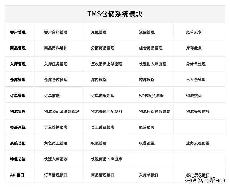 2021年“海外仓”持续火爆，这些运营技巧你掌握了吗(跨境商贸)