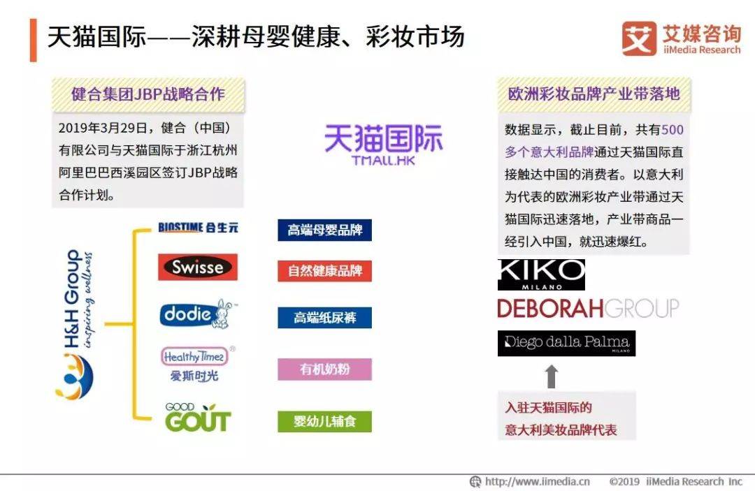 艾媒报告|2019Q1中国跨境电商市场监测报告(跨境网数码旗舰店)