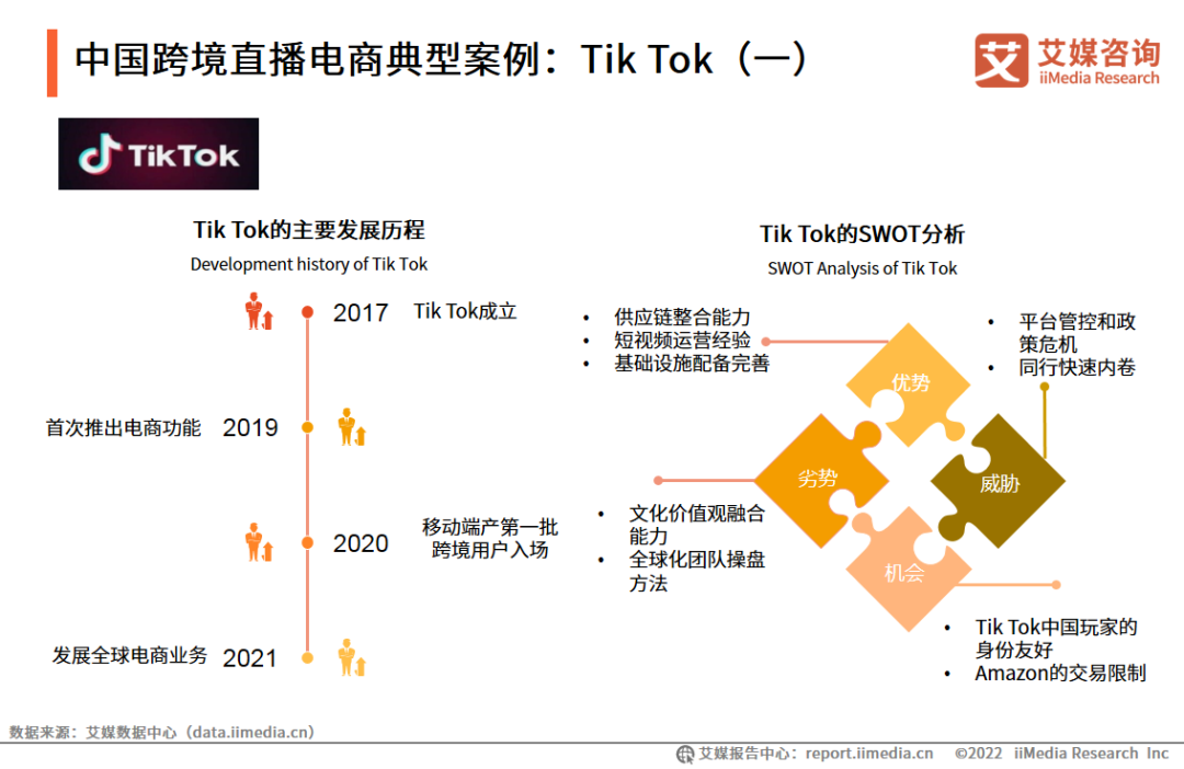 2022年中国跨境直播电商产业趋势研究报告(跨境电商月度报告)