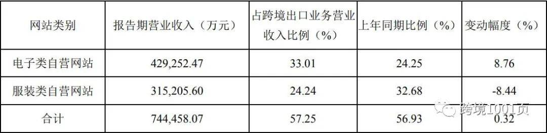 跨境通拟拿出zaful服装站10%股份为标的还债(跨境通都是正品吗)