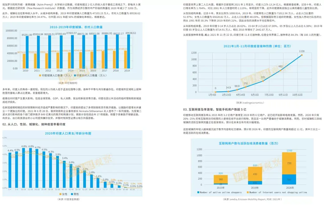 2022蓝海掘金！一书详解全球175个平台+八大区域市场(跨境电商书)