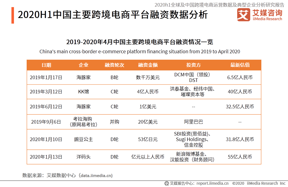 一季度进出口4195亿、企业超60万家，跨境电商行业发展趋势如何？(中国跨境电商的发展现状近期发布)