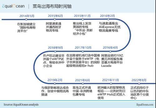 中国物流巨头的海外布局之路(跨境运输一般多久)