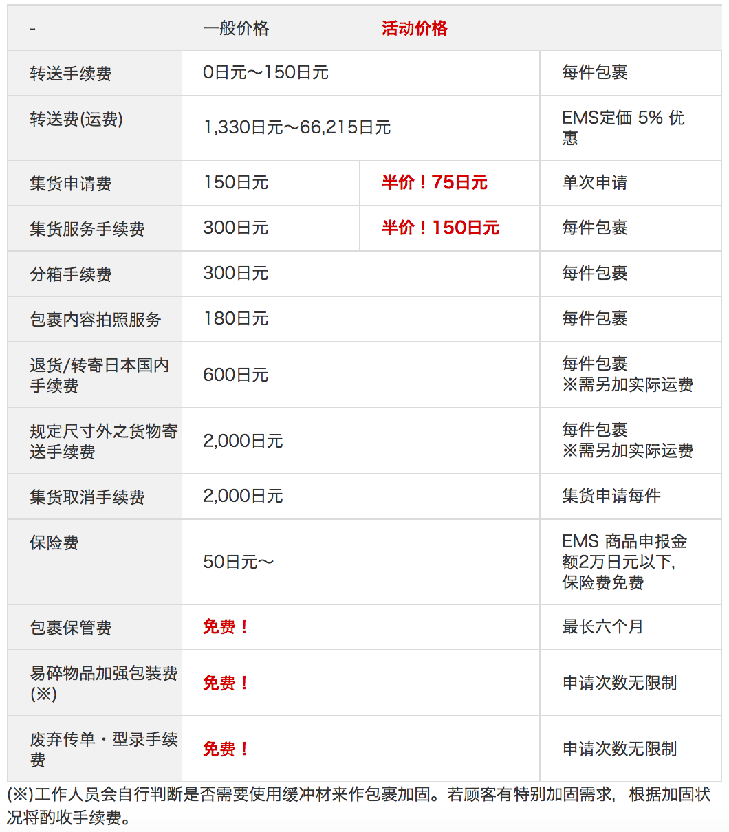 乐一番运费怎么算（分享转运公司大全）