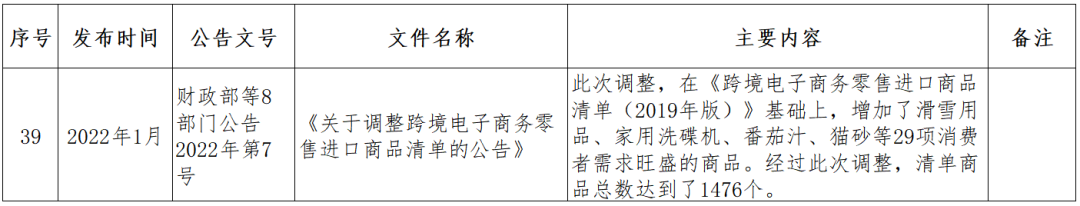 跨境小课堂——NO. 4 跨境电商监管、配套政策(跨境电商 政策解决方案)