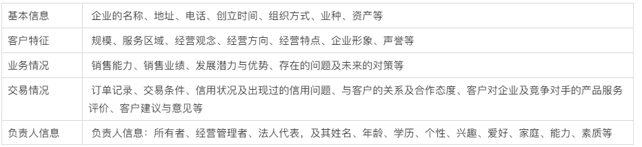 客户标签有哪些（分析从0开始教你做CRM）