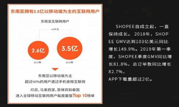 跨境电商shopee怎么顺利的开店（无经验的小白该怎么做）