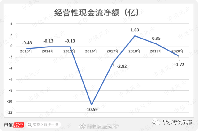 跨境通如何玩死自己：烧钱几十亿只烧出“走量”模式，连环雷炸跑国资股东(跨境通盈利模式)