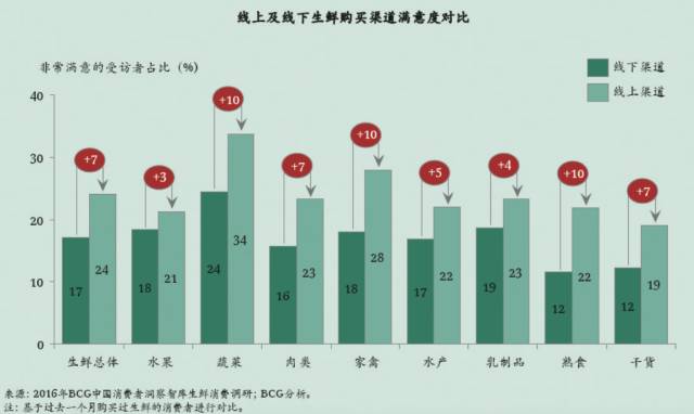 【物流】郑炜​：消费升级背景下冷链物流的发展机遇(跨境电商 外运发展)