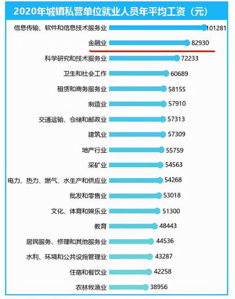 金融销售好做吗？（哪些人适合从事金融行业的销售）