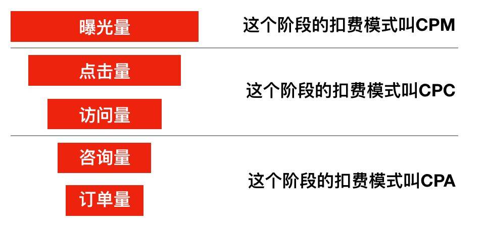 cpm广告是什么意思？（CPM对比oCPM）