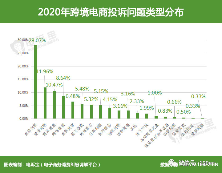 《2020中国跨境电商市场数据报告》网经社发布（PPT下载）(海豚跨境购 315)