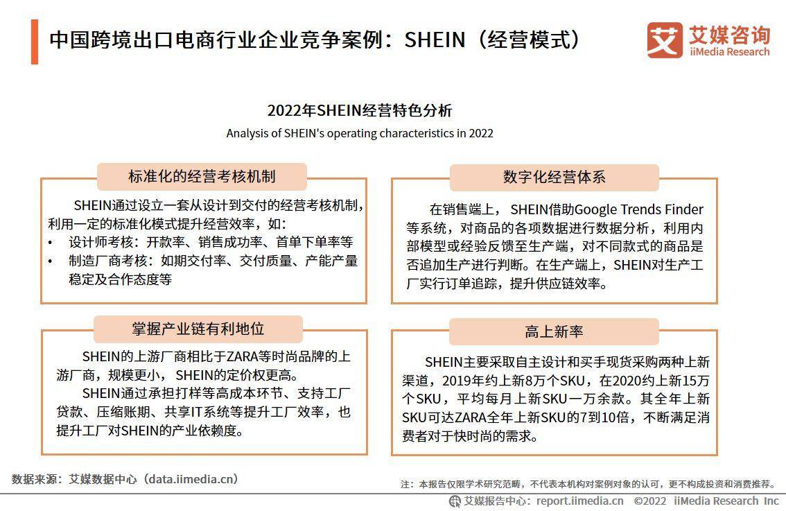 2022-2023年中国跨境出口电商行业发展现状与典型案例研究报告(跨境电商人员)