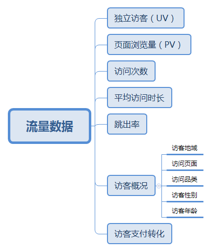 跨境电商说的跳出率是什么意思（分析电商数据统计宝典）