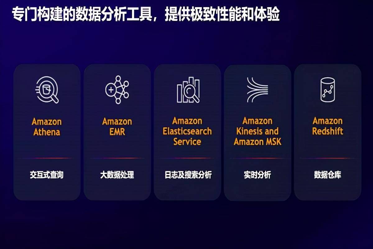 亚马逊跨境电商市场数据分析宝典，运营还得靠它(跨境电商数据解决方案)