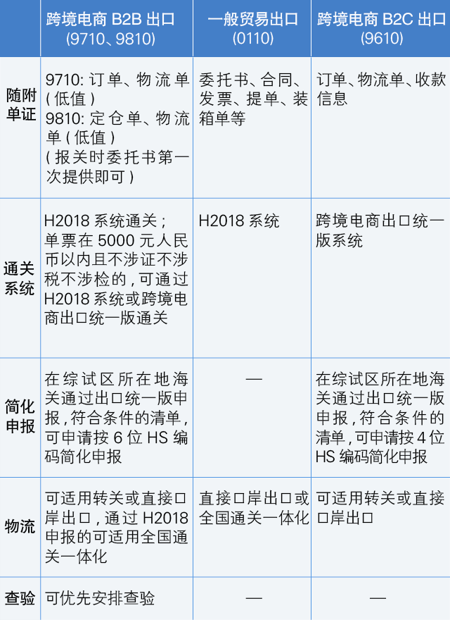 「干货」跨境电商专线运营模式讲解B2B对比篇(跨境电商的经营模式解决方案)