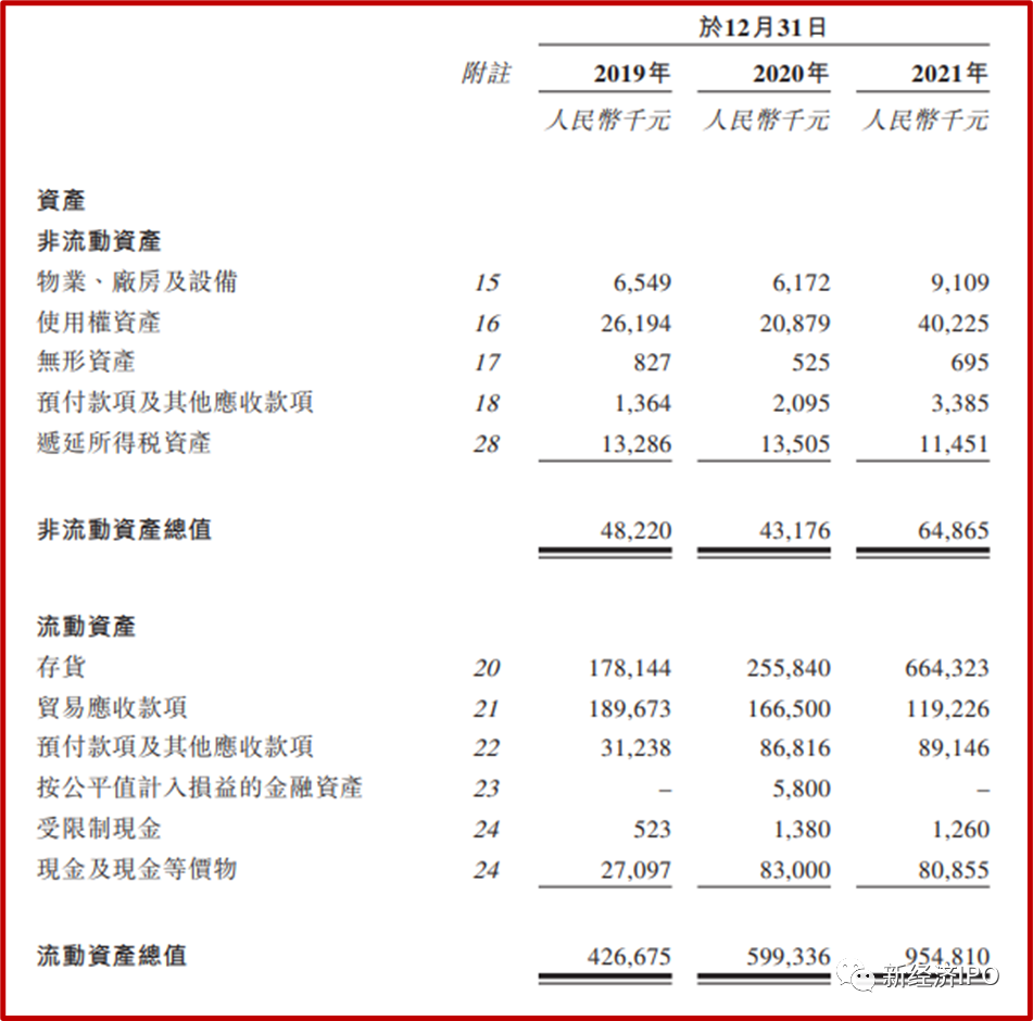 巧妙绕开证监会和商务部，这家杭州跨境电商二度赴港IPO(跨境电子商务 杭州)