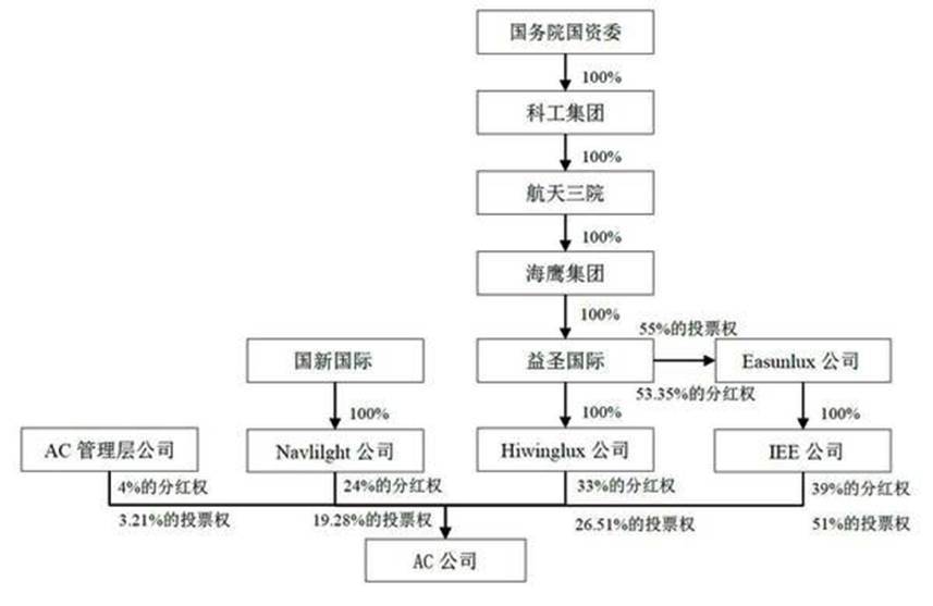 从相关案例看上市公司“跨境换股”的法律适用问题(跨境并购 spv)